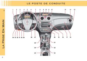 Citroen-C3-Pluriel-manuel-du-proprietaire page 11 min