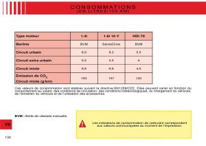 Citroen-C3-Pluriel-manuel-du-proprietaire page 136 min