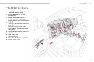 Citroen-C4-Aircross-manuel-du-proprietaire page 11 min