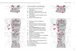 Citroen-C4-Aircross-manuel-du-proprietaire page 13 min