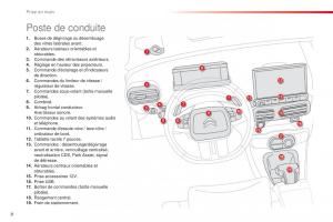 Citroen-C4-Cactus-manuel-du-proprietaire page 10 min