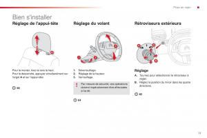 Citroen-C4-Cactus-manuel-du-proprietaire page 13 min