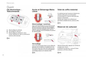 Citroen-C4-Picasso-Grand-Picasso-II-2-manuel-du-proprietaire page 10 min