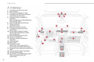 Citroen-C4-Picasso-Grand-Picasso-II-2-manuel-du-proprietaire page 12 min