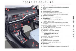 Citroen-C5-II-2-manuel-du-proprietaire page 11 min