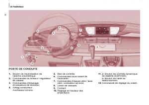 Citroen-C8-manuel-du-proprietaire page 15 min