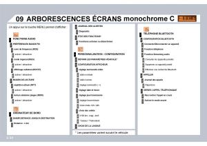 Citroen-C8-manuel-du-proprietaire page 237 min