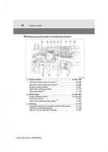 Toyota-C-HR-navod-k-obsludze page 16 min