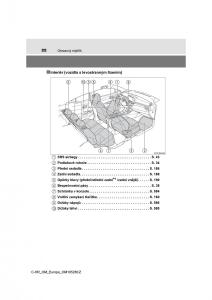 Toyota-C-HR-navod-k-obsludze page 22 min