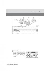 Toyota-C-HR-Handbuch page 23 min