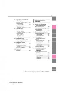 Toyota-C-HR-Handbuch page 5 min