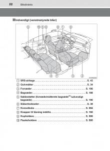 Toyota-C-HR-Bilens-instruktionsbog page 22 min