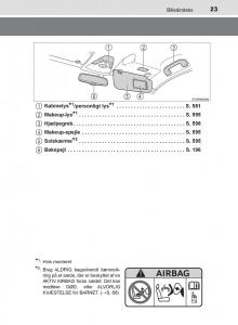 Toyota-C-HR-Bilens-instruktionsbog page 23 min