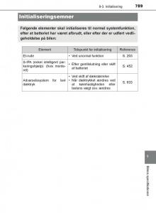 Toyota-C-HR-Bilens-instruktionsbog page 789 min