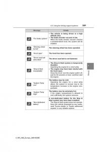 Toyota-C-HR-owners-manual page 381 min