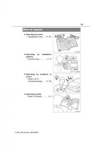 Toyota-C-HR-owners-manual page 13 min