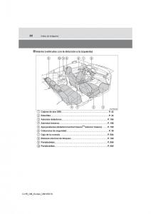 Toyota-C-HR-manual-del-propietario page 22 min