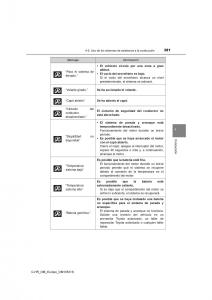 Toyota-C-HR-manual-del-propietario page 381 min