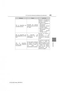 Toyota-C-HR-manual-del-propietario page 453 min