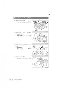 Toyota-C-HR-manuel-du-proprietaire page 13 min