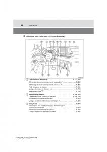 Toyota-C-HR-manuel-du-proprietaire page 16 min