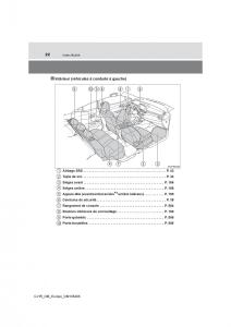 Toyota-C-HR-manuel-du-proprietaire page 22 min