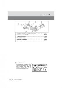 Toyota-C-HR-manuel-du-proprietaire page 23 min