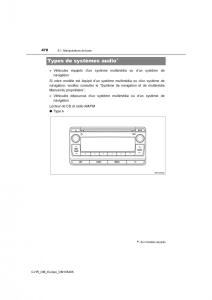 Toyota-C-HR-manuel-du-proprietaire page 478 min