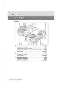 Toyota-C-HR-manuel-du-proprietaire page 14 min