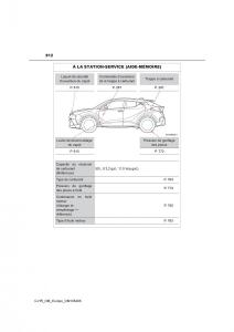 Toyota-C-HR-manuel-du-proprietaire page 812 min
