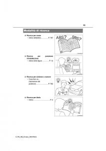 Toyota-C-HR-manuale-del-proprietario page 13 min