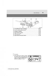 Toyota-C-HR-manuale-del-proprietario page 23 min