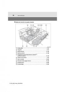 Toyota-C-HR-manuale-del-proprietario page 30 min