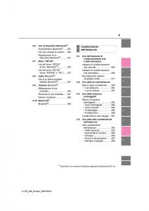 Toyota-C-HR-manuale-del-proprietario page 5 min