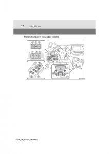 Toyota-C-HR-manuale-del-proprietario page 18 min