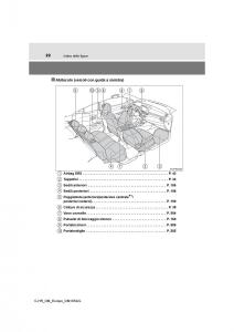 Toyota-C-HR-manuale-del-proprietario page 22 min