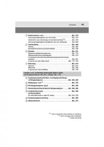 Toyota-C-HR-handleiding page 15 min