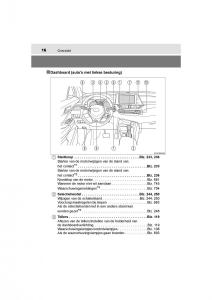 Toyota-C-HR-handleiding page 16 min