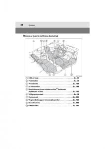Toyota-C-HR-handleiding page 22 min