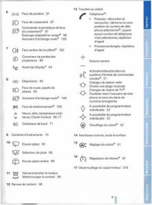 BMW-X5-X6-E79-E70-manuel-du-proprietaire page 9 min