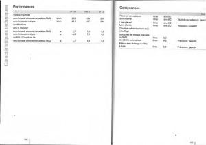 BMW-Z4-E85-E86-manuel-du-proprietaire page 50 min