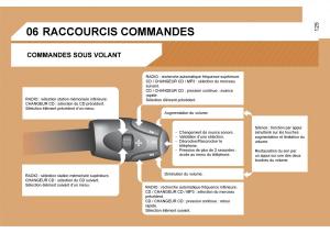 Citroen-Jumpy-Atlante-manuel-du-proprietaire page 131 min