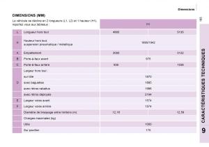 Citroen-Jumpy-Atlante-manuel-du-proprietaire page 189 min