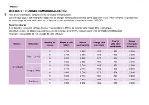 Citroen-Jumpy-Atlante-manuel-du-proprietaire page 192 min