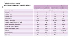 Citroen-Jumpy-Atlante-manuel-du-proprietaire page 196 min