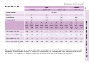 Citroen-Jumpy-Atlante-manuel-du-proprietaire page 197 min