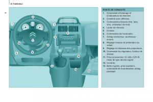 Citroen-Jumpy-Atlante-II-2-manuel-du-proprietaire page 10 min