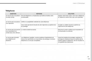 Citroen-Space-Tourer-manuel-du-proprietaire page 603 min