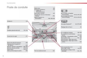 Citroen-Space-Tourer-manuel-du-proprietaire page 8 min