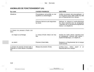 Dacia-Duster-I-1-manuel-du-proprietaire page 154 min